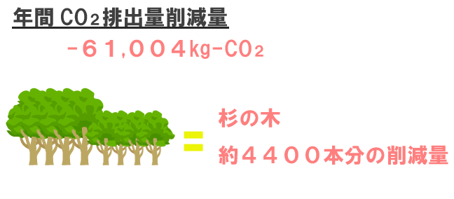 NCO2roʍ팸