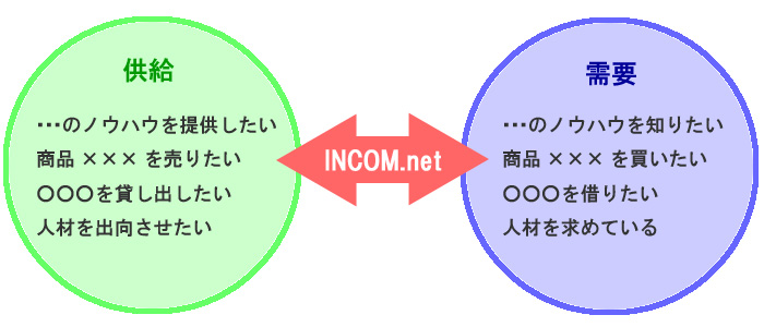 INCOM.net
