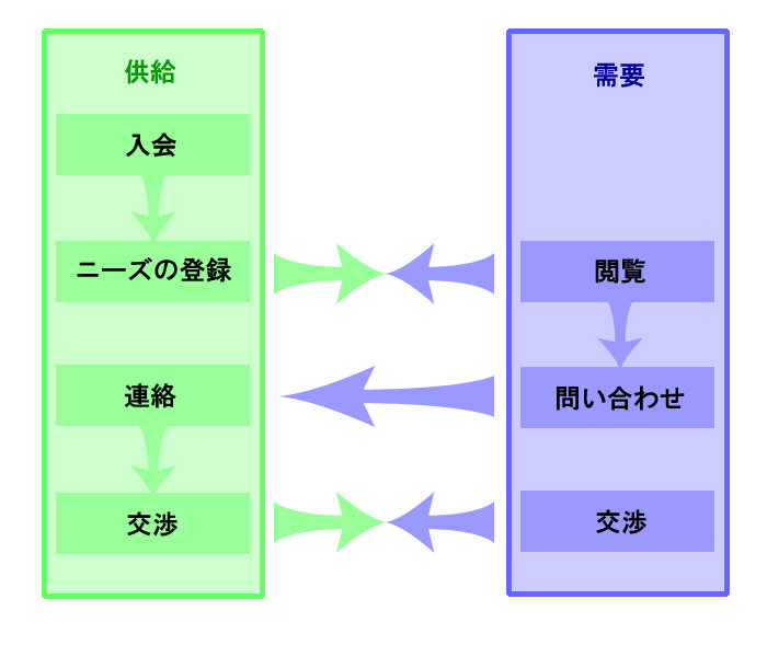 INCOM.net